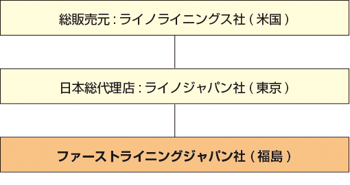 スプレーライニング工法施工代理店